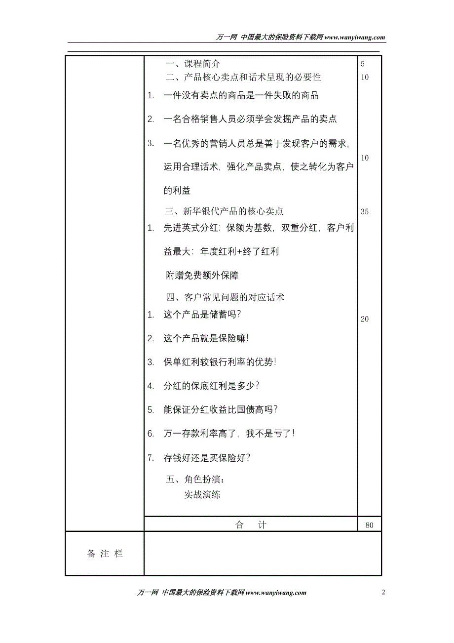 银行保险产品核心卖点和话术呈现讲师手册6页_第2页