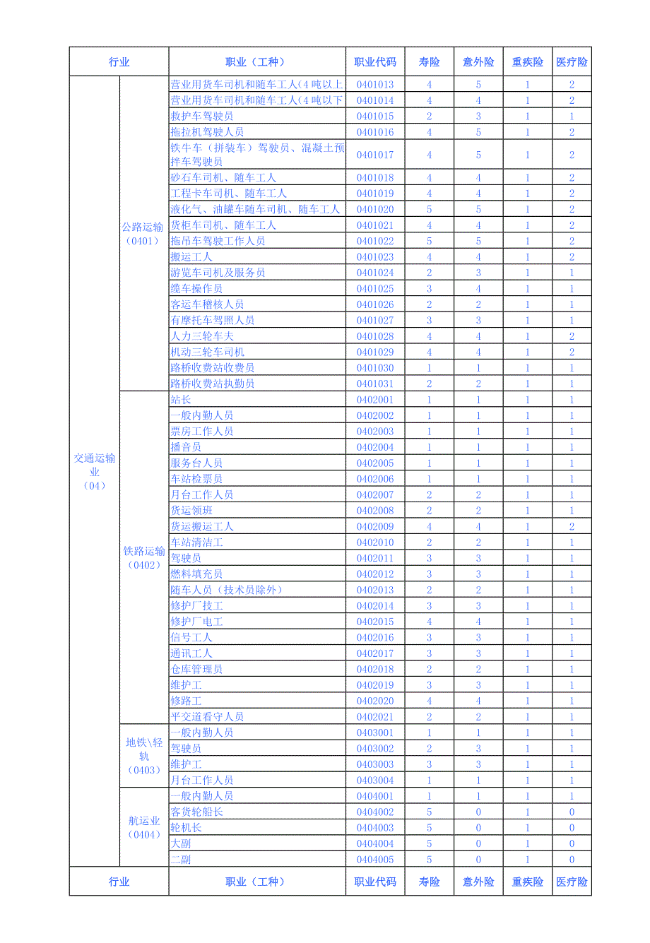 职业分类表4.1_第4页