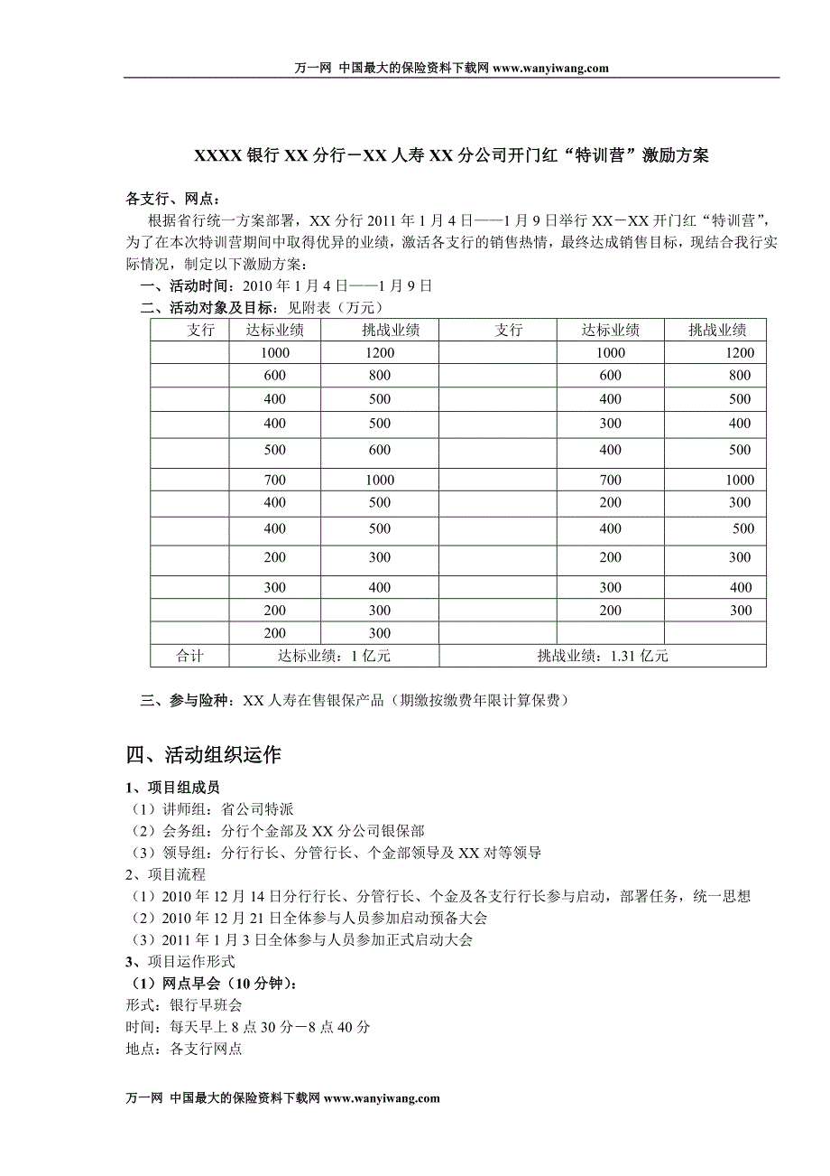 银行保险2011年开门红一阶段特训营激励方案企划案5页_第1页