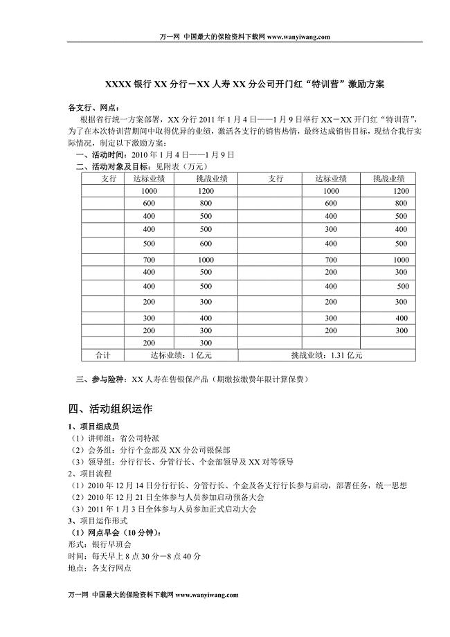 银行保险2011年开门红一阶段特训营激励方案企划案5页