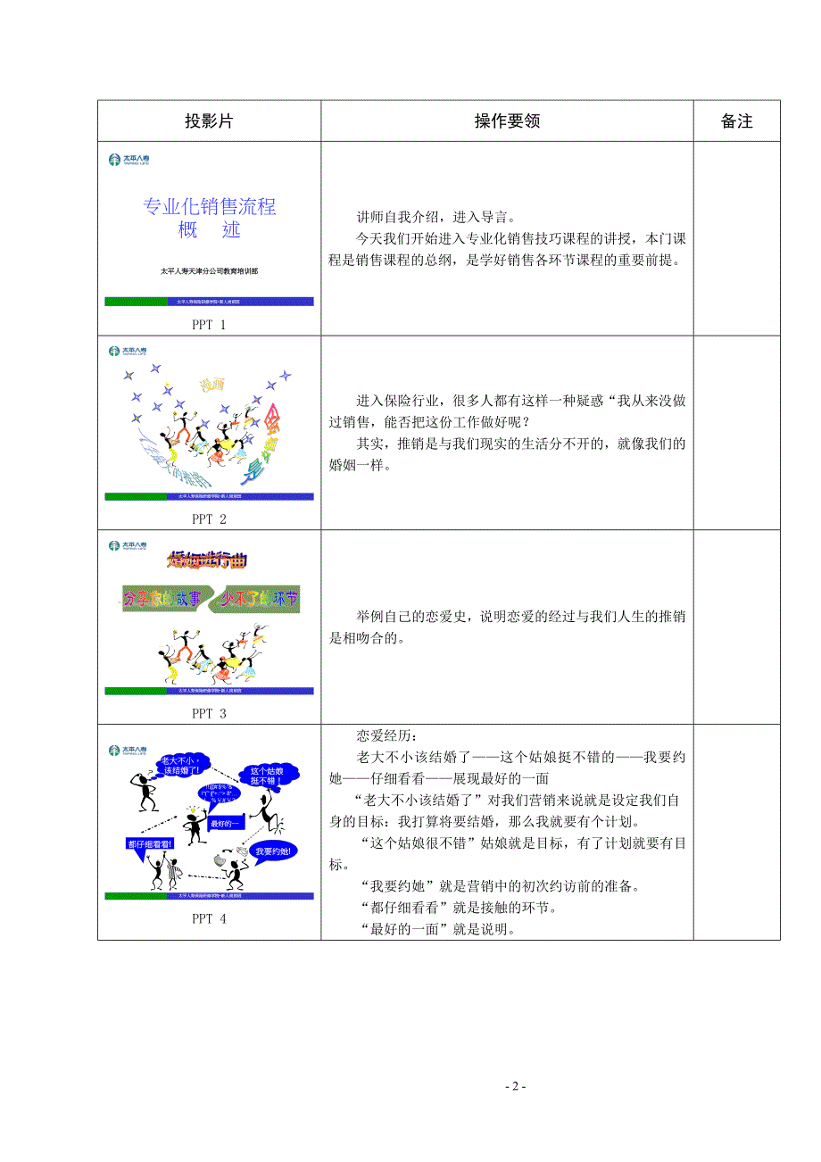 销售流程概述讲师手册_第2页