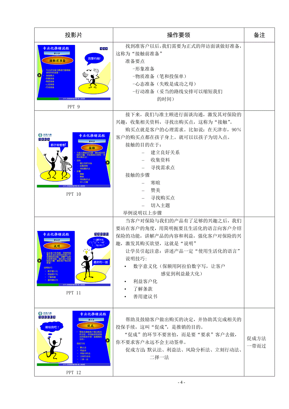 销售流程概述讲师手册_第4页