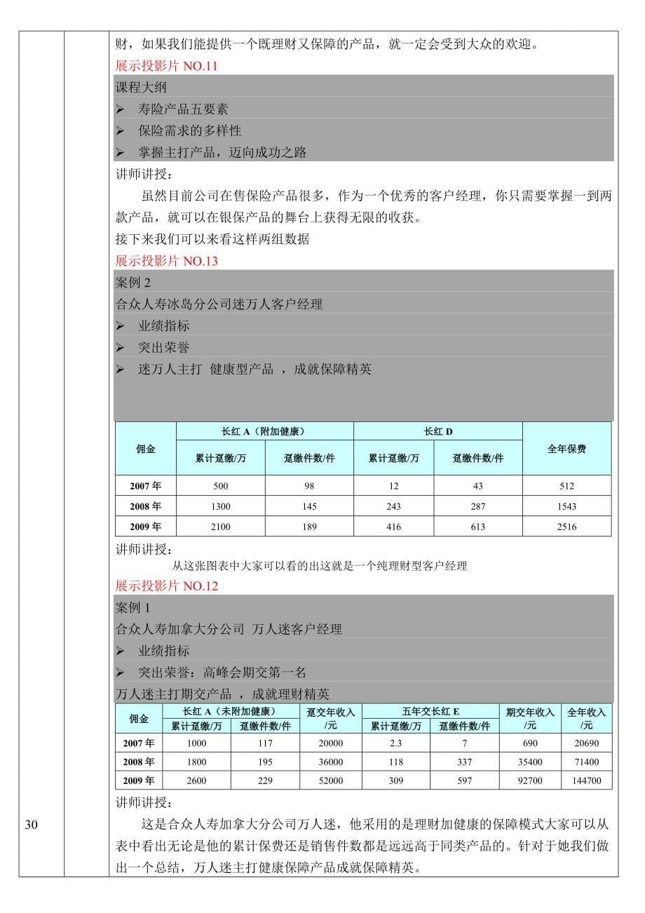 主打产品概论_第5页