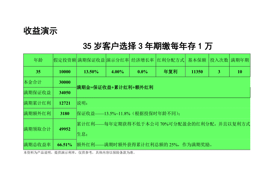 长红E利益演示_第1页