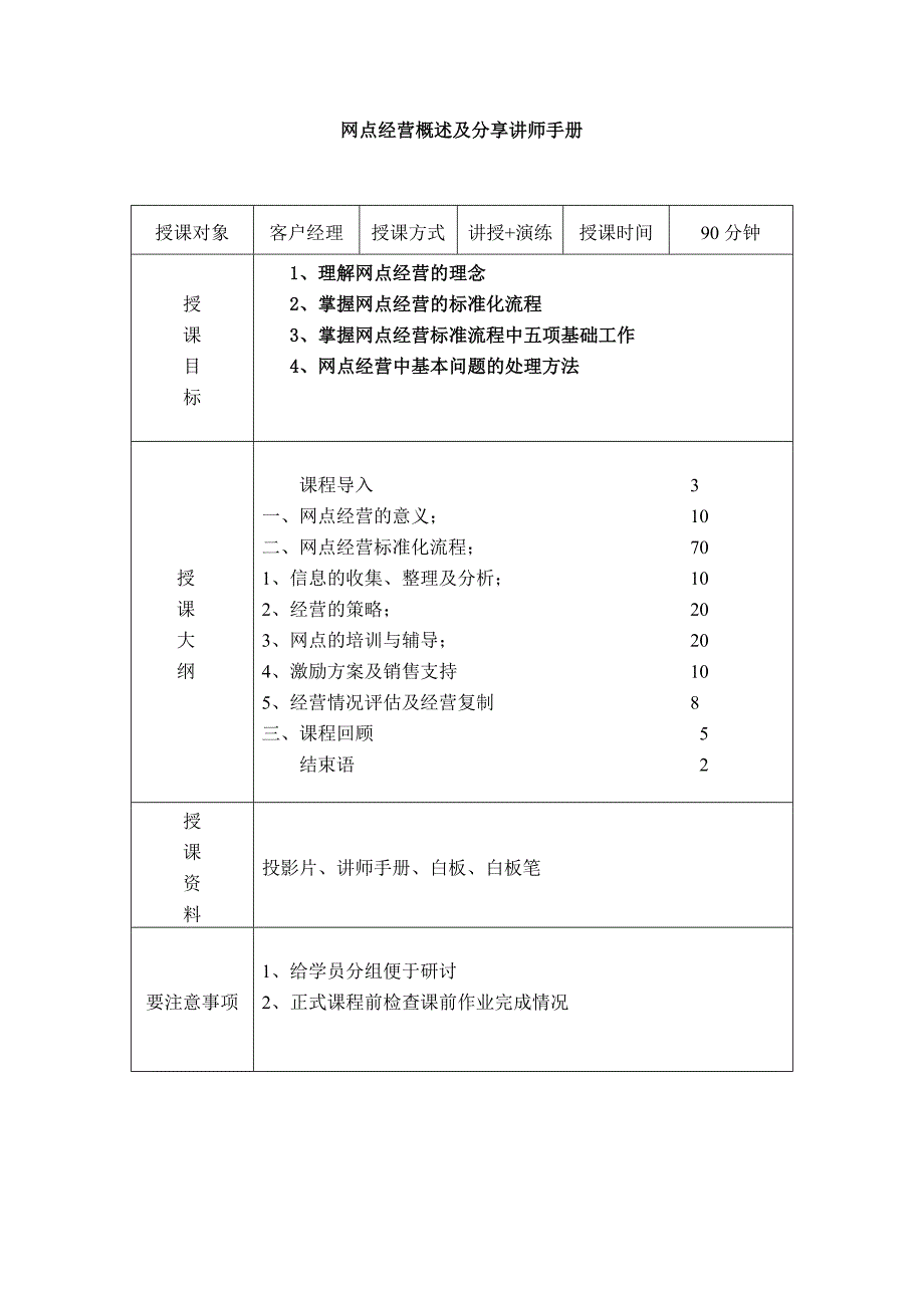 网点经营概述及分享_第1页