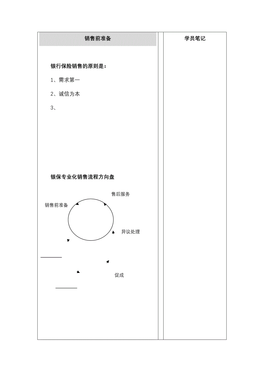 专业化销售学员手册_第2页