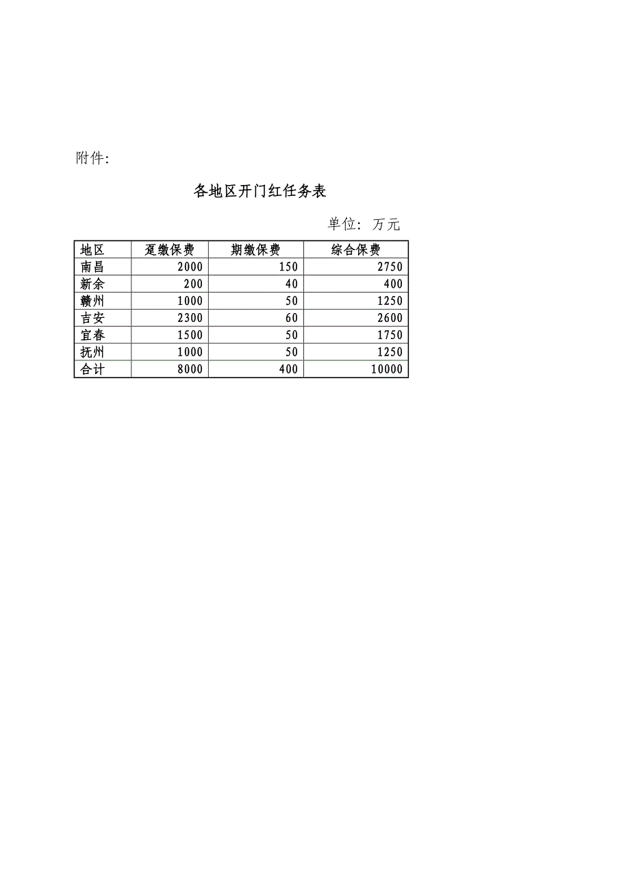 邮政储蓄银行开门红奖励方案_第4页