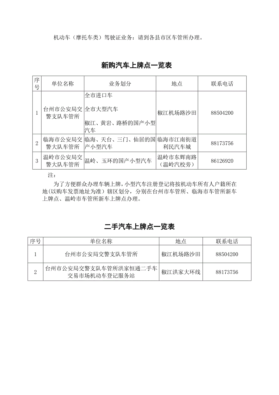 【精选】台州各地车管所一览表_第2页