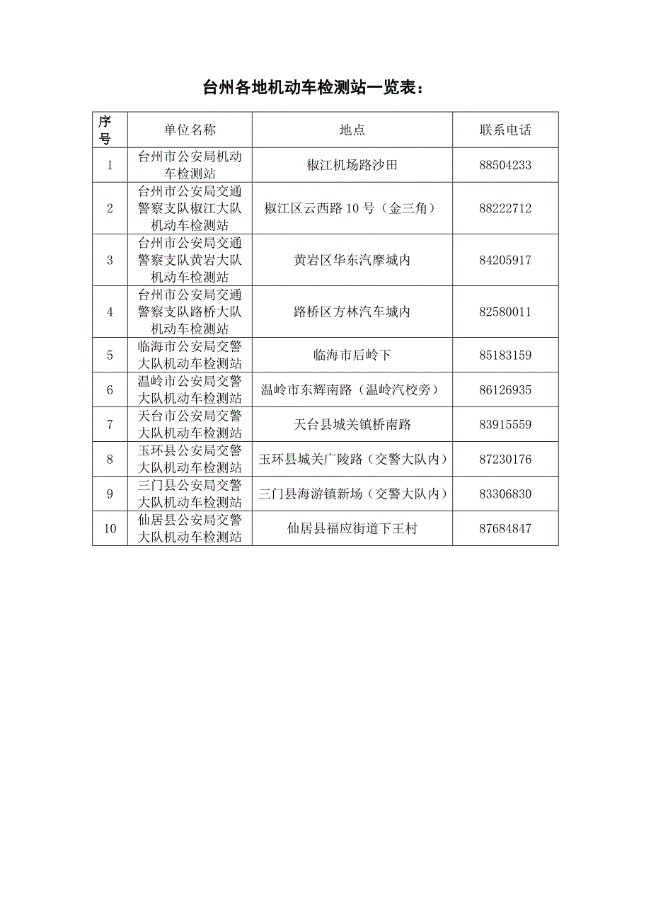 【精选】台州各地车管所一览表_第3页