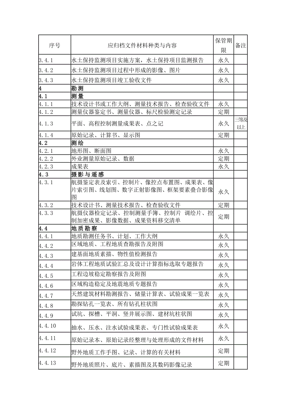 【精选】水利科技文件材料归档范围和保管期限表_第4页