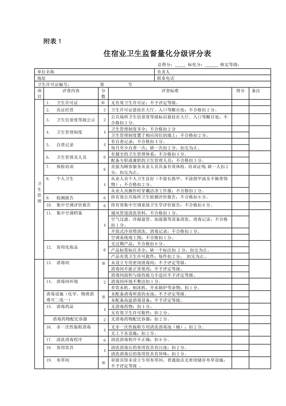 【精选】4类公共场所量化分级评分表(版)_第1页