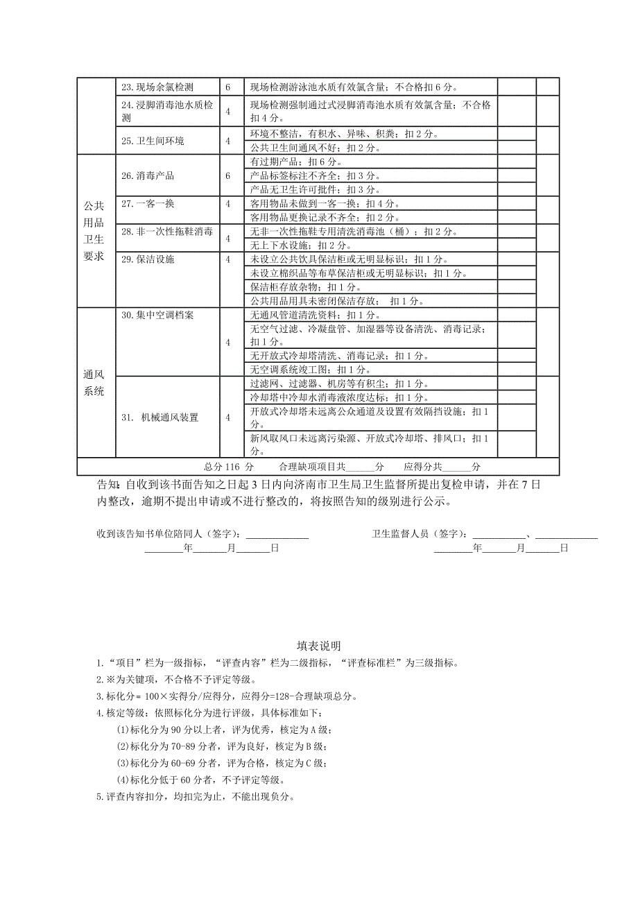 【精选】4类公共场所量化分级评分表(版)_第5页