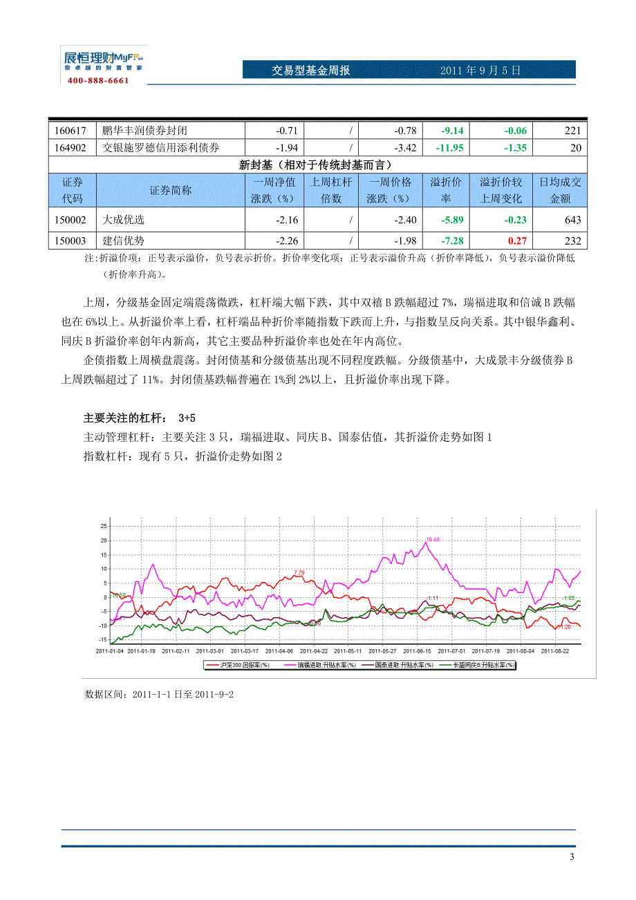 交易型基金周报_第4页