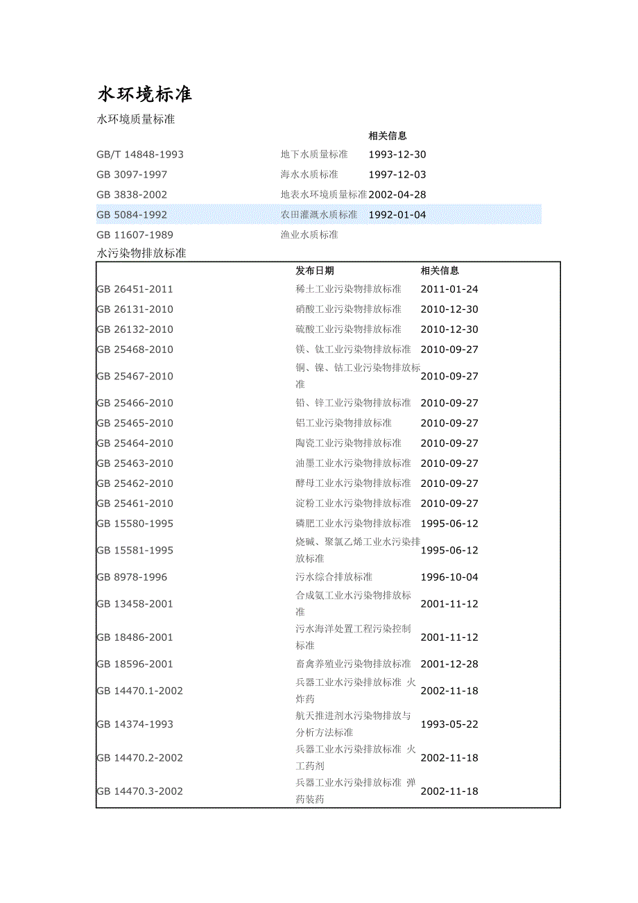 【精选】环境工程标准(完整)_第1页