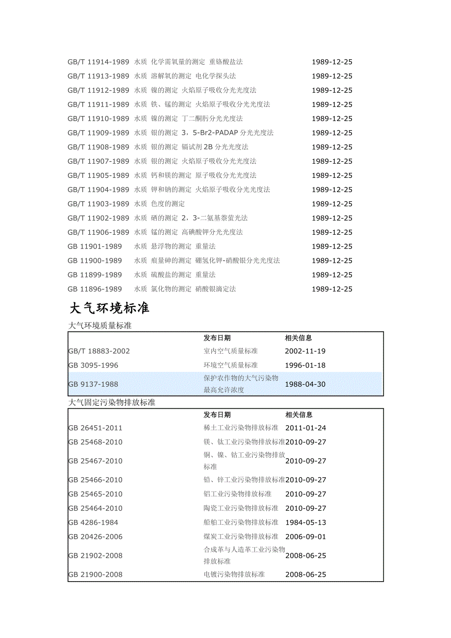 【精选】环境工程标准(完整)_第4页