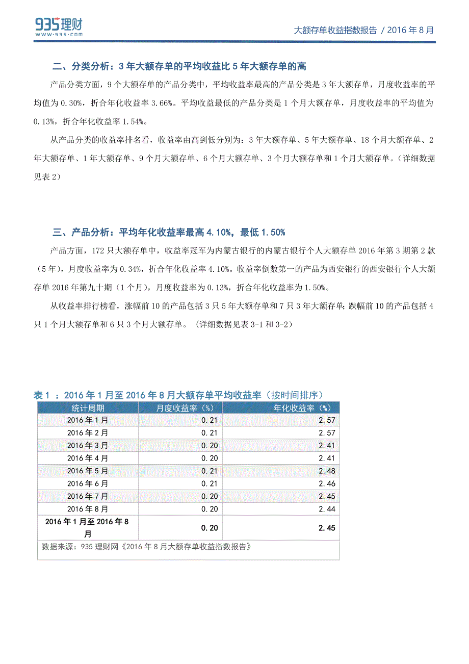 大额存单收益指数报告()丨935理财研究报告_第2页