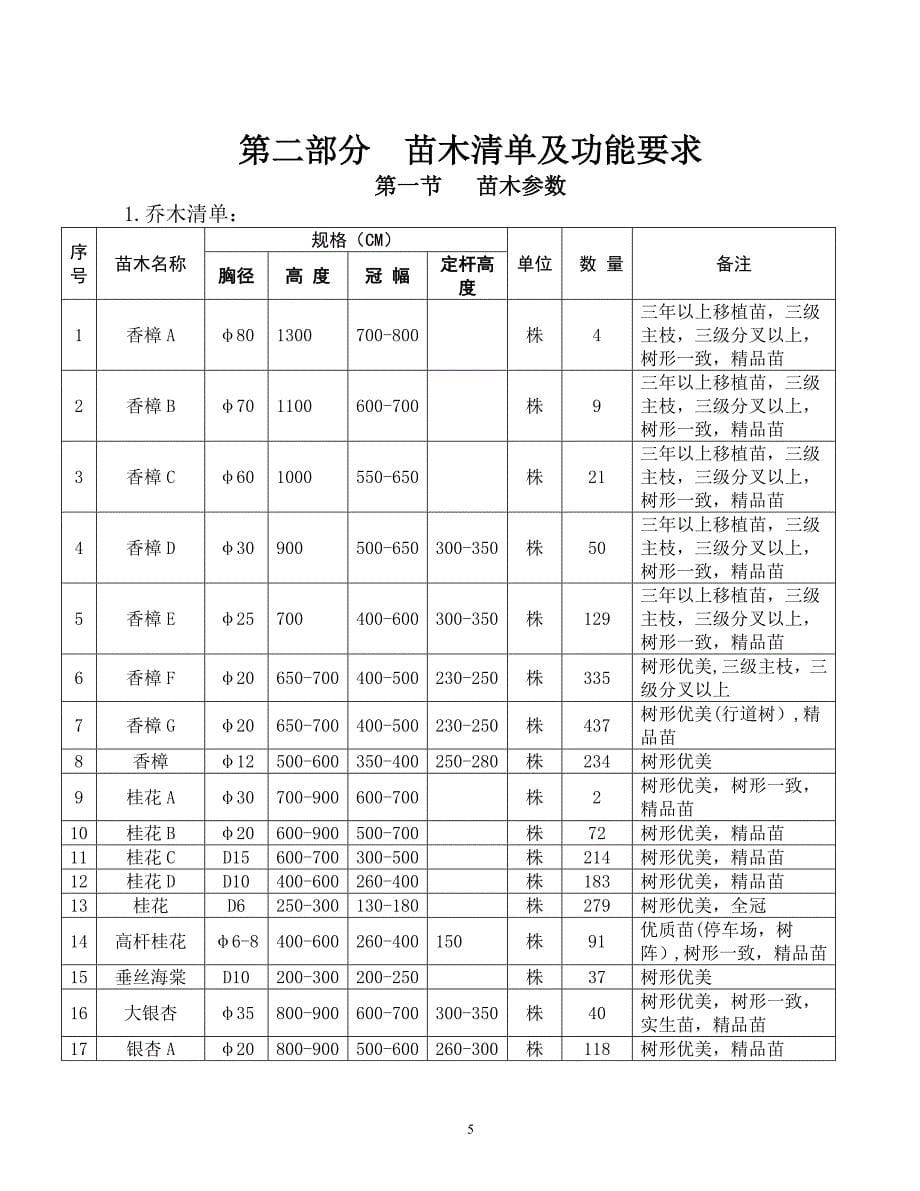 【精选】竞争性谈判文件-苗木_第5页