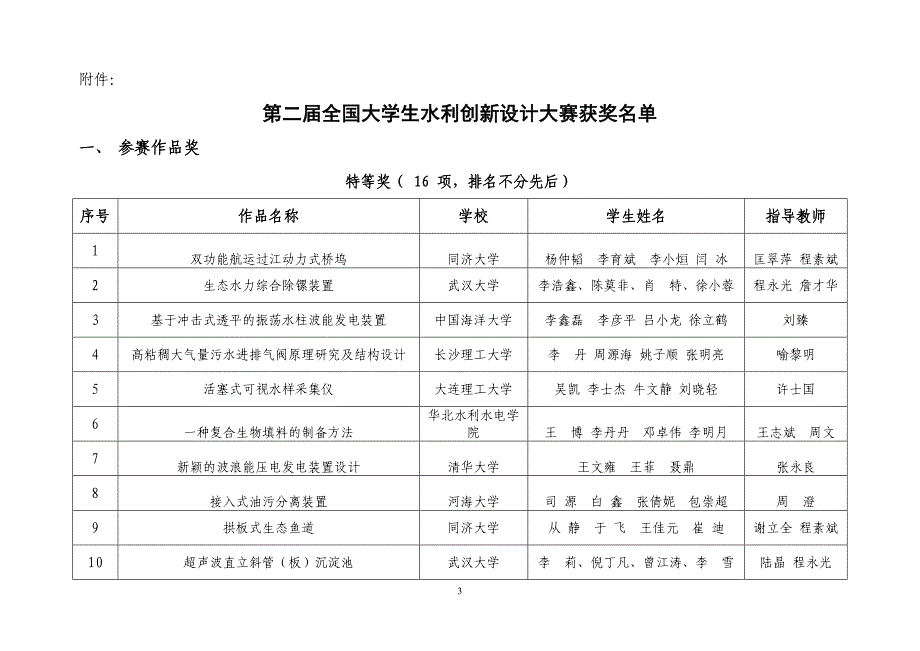 【精选】国大学生水利创新设计大赛结果的通知_第3页