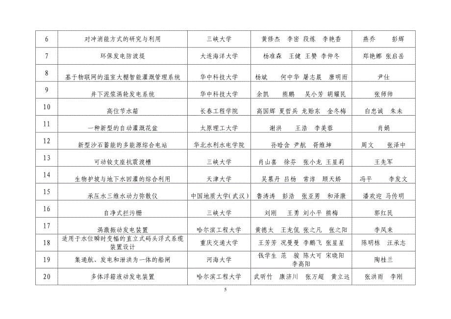 【精选】国大学生水利创新设计大赛结果的通知_第5页