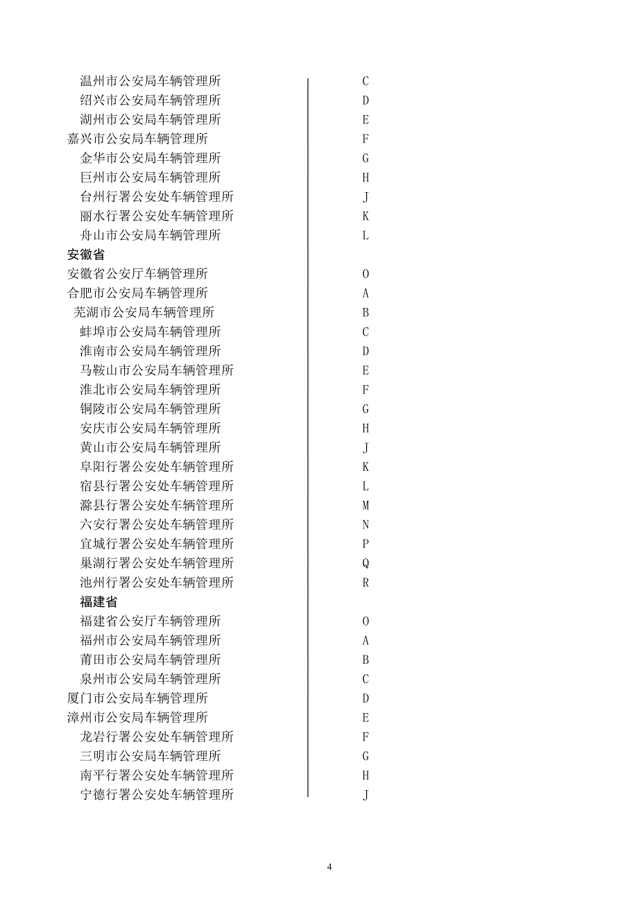 【精选】我国各级车辆管理所发牌机关代号_第4页