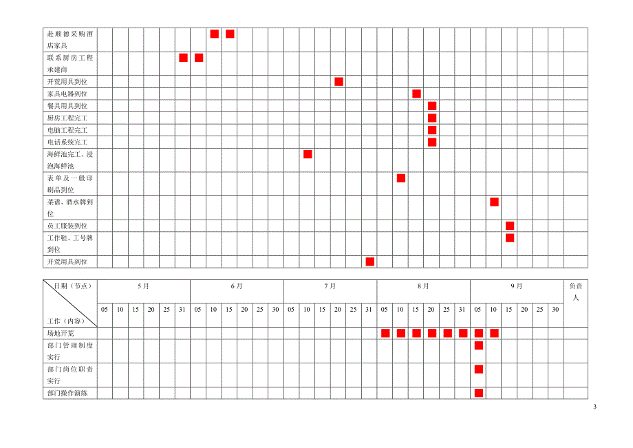 酒店餐饮部筹备倒计时表_第3页