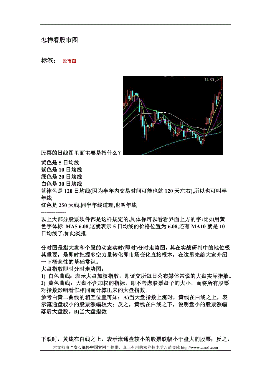 不得不看 怎样看股市图_第1页