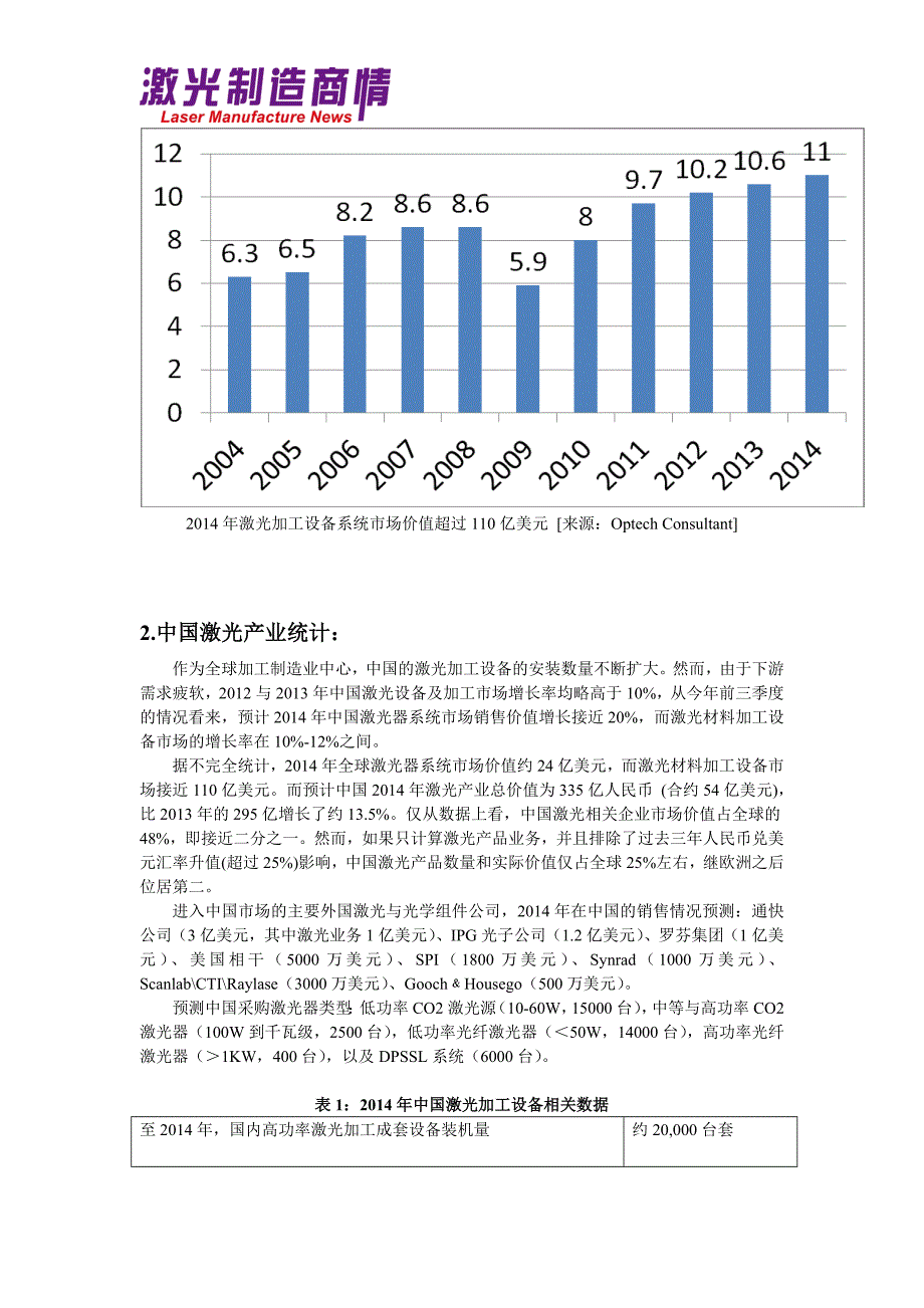 【精选】全球与中国工业激光市场统计分析_第3页