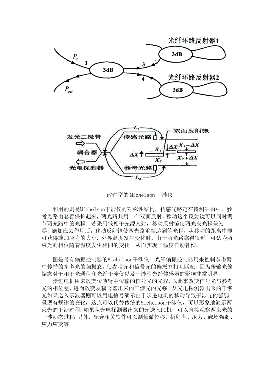 【精选】光纤迈克尔逊干涉仪 4组_第2页