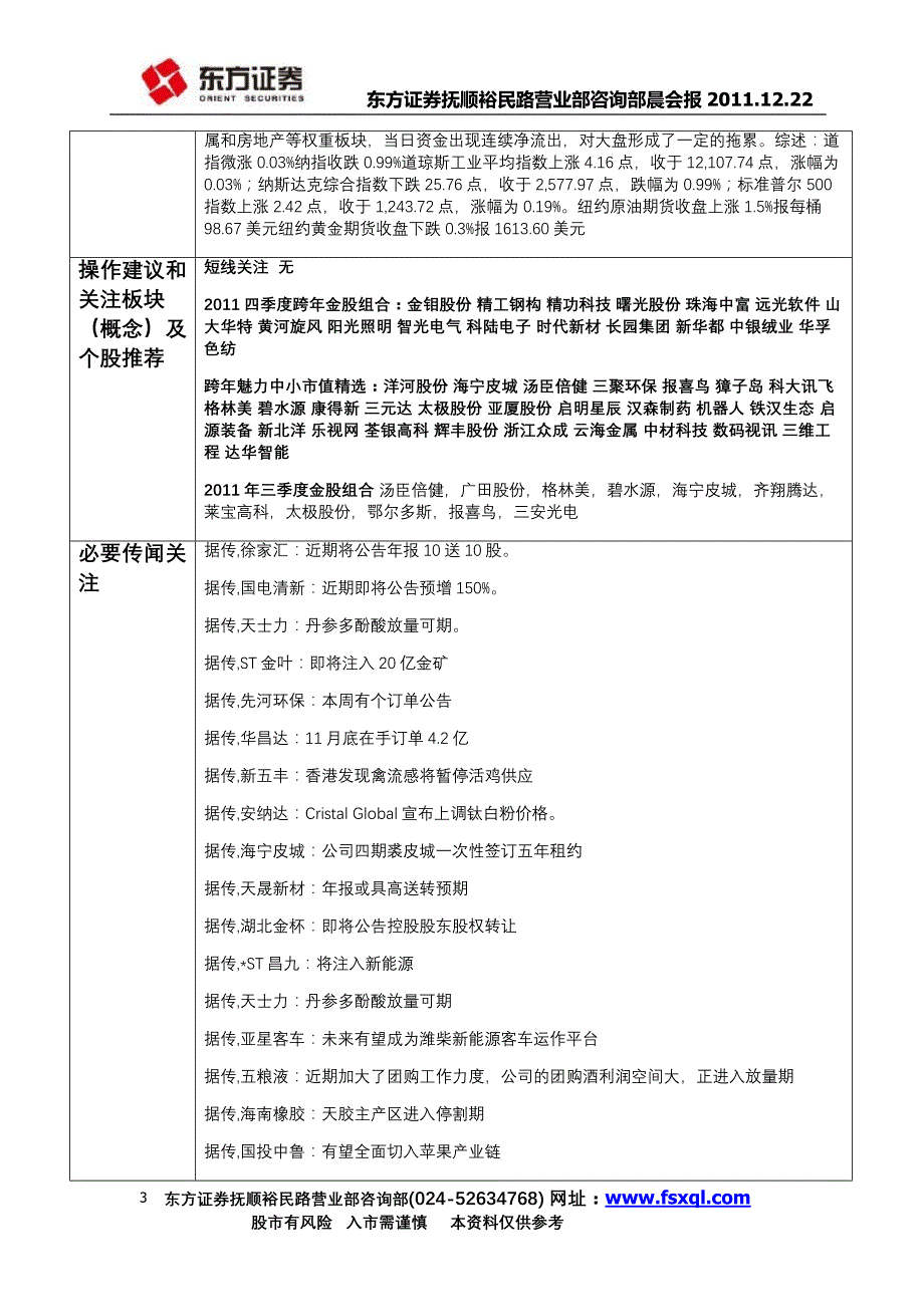 东方证券 抚顺裕民路营业部晨会报告 111222_第3页