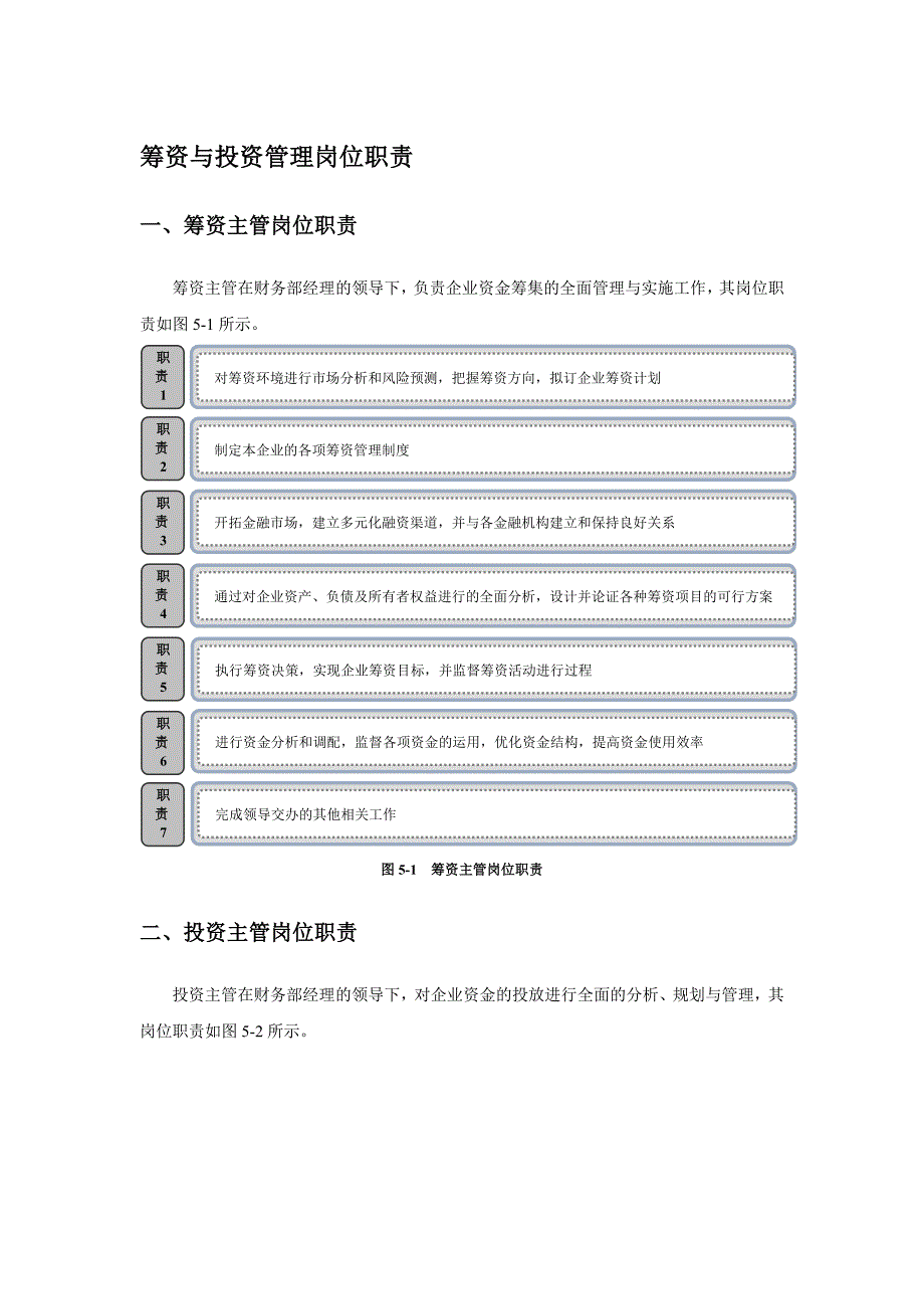 筹资与投资管理岗位职责_第1页