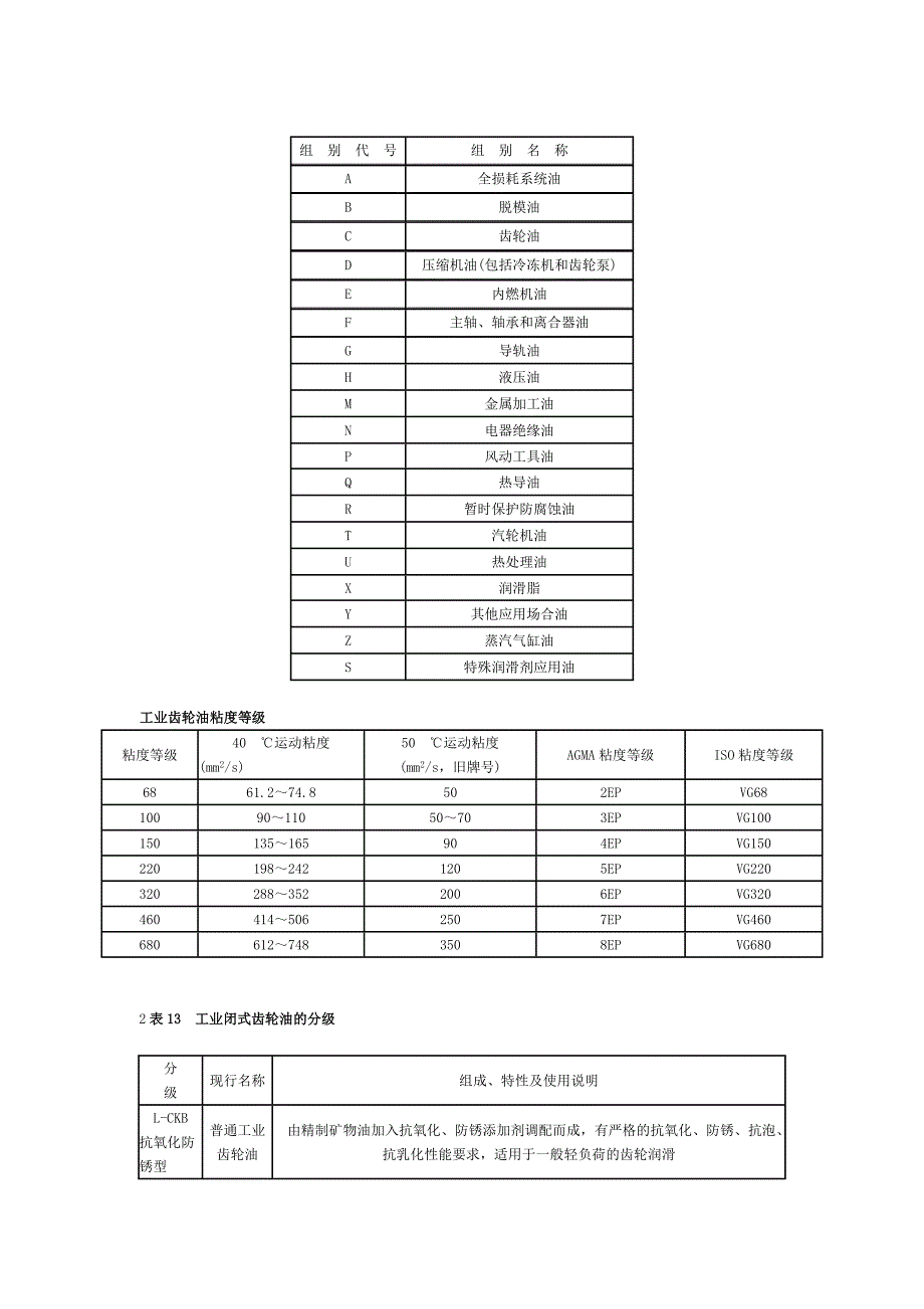 【精选】润滑油 组别代号_第1页