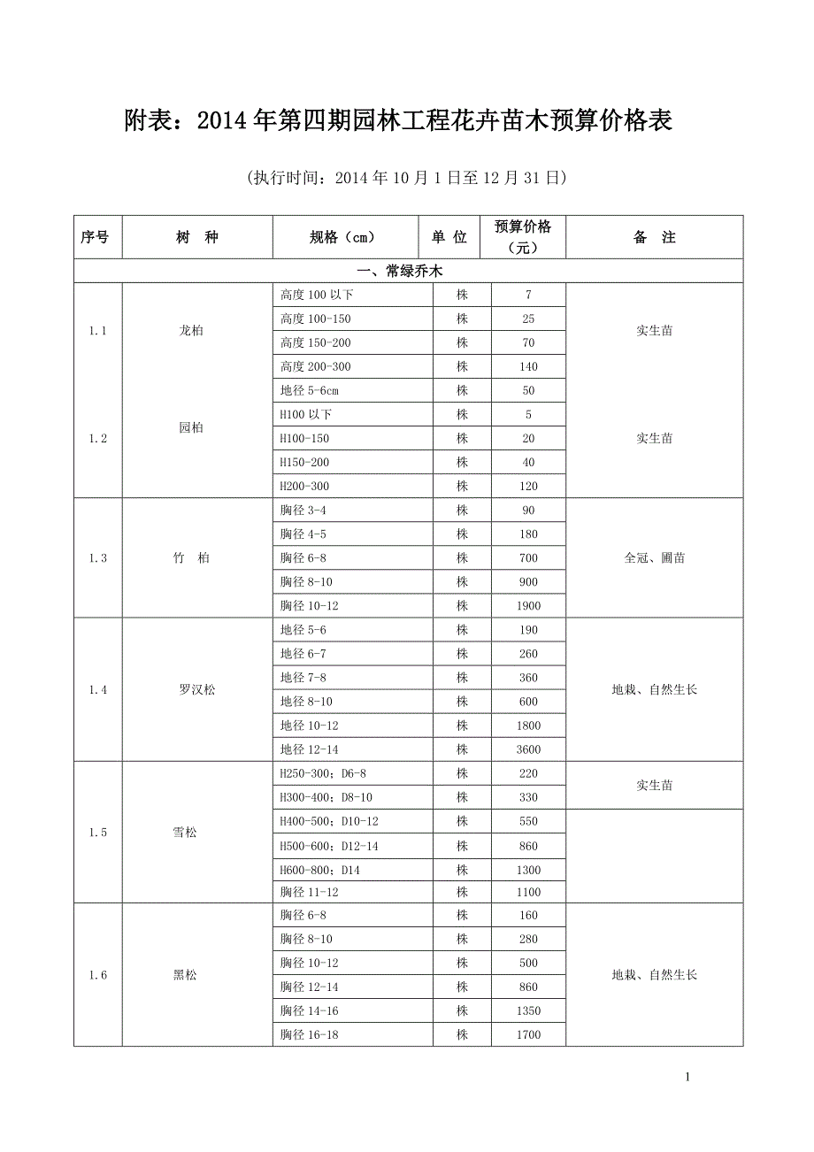 【精选】郴州市第四期园林价格附表_第1页
