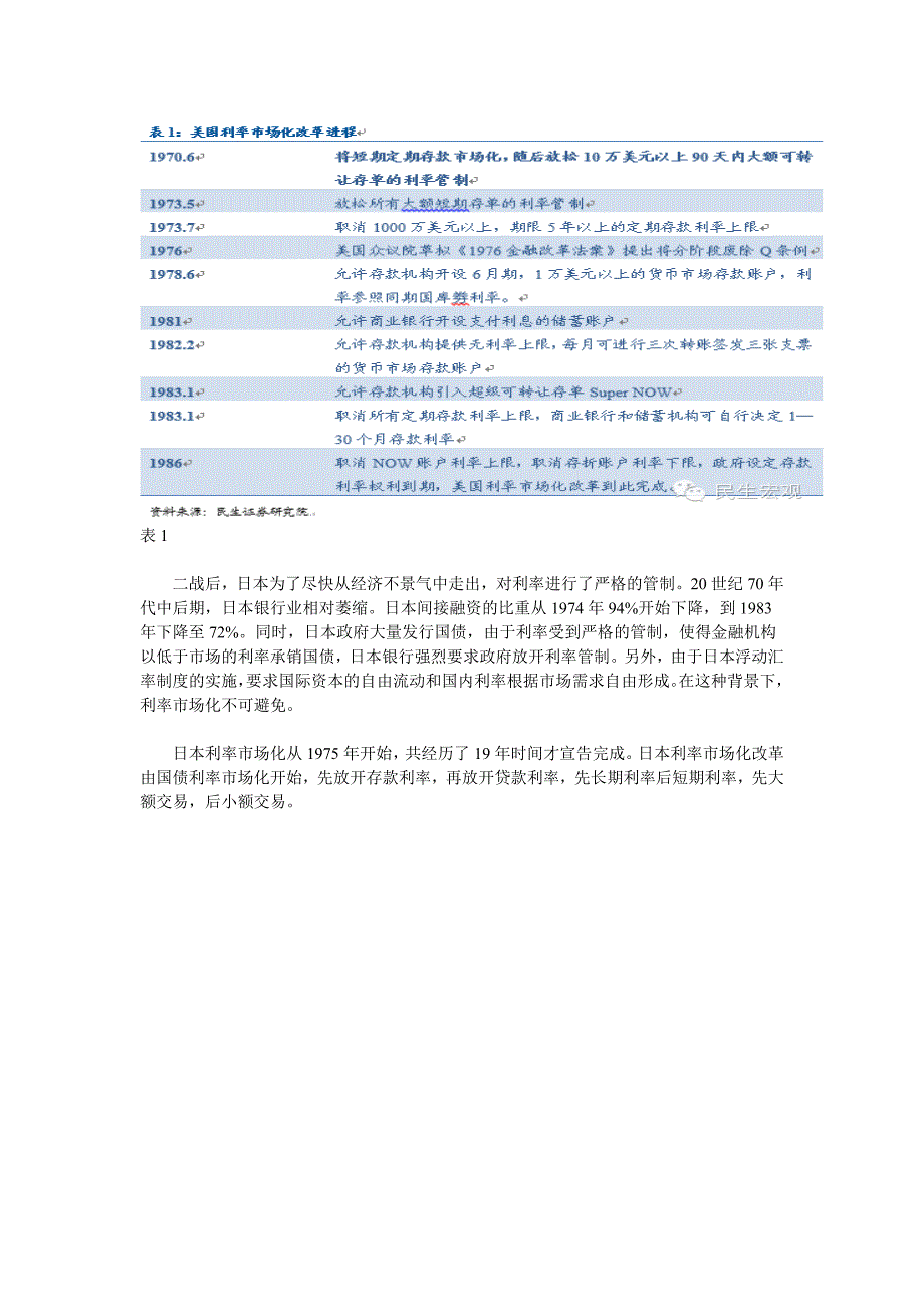 Deregulation of interest rates取消利率管制_第3页