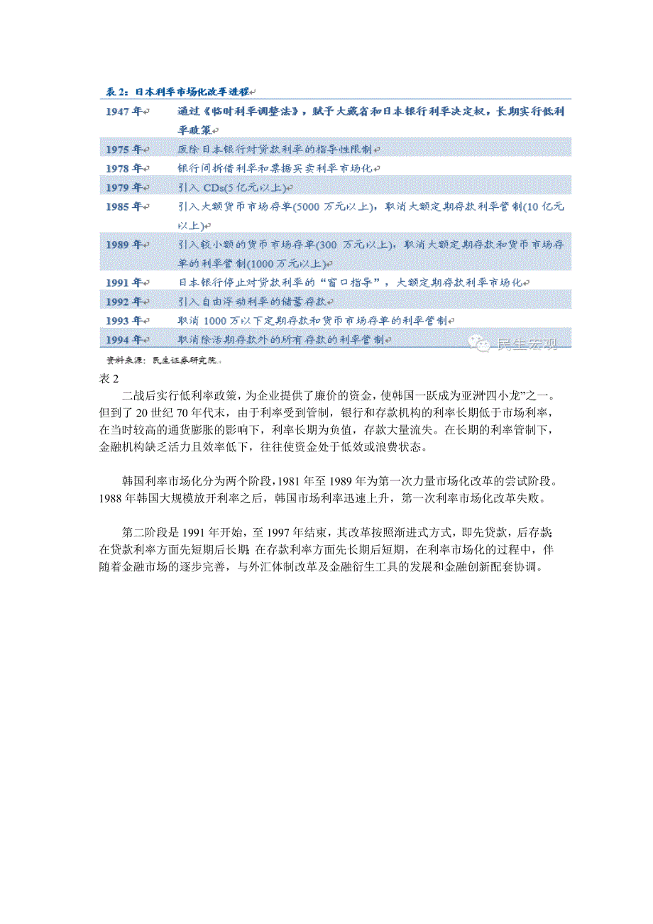 Deregulation of interest rates取消利率管制_第4页