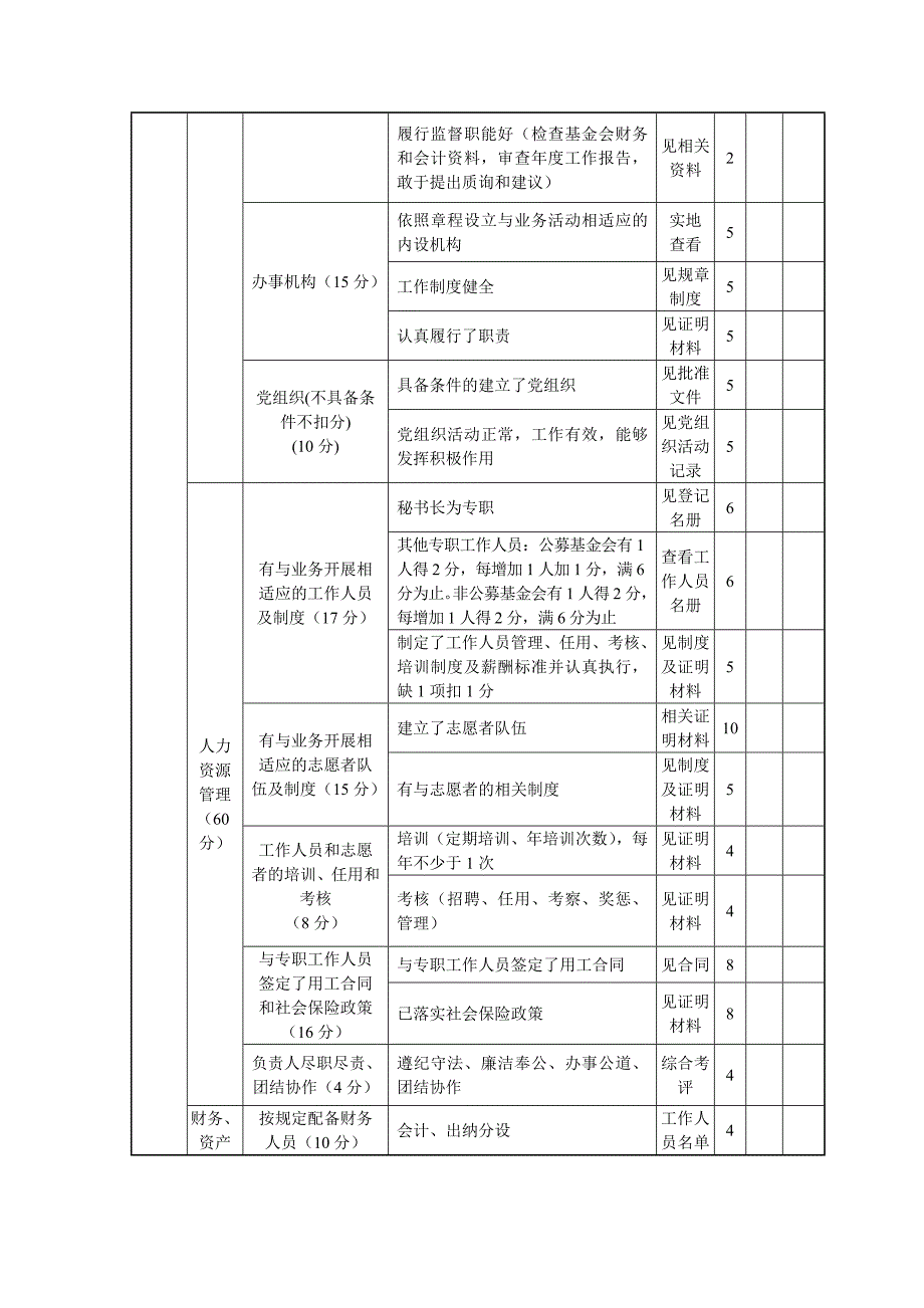 【精选】基金会评估评分细则_第4页