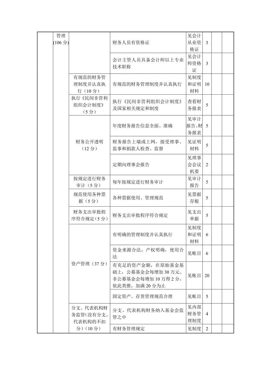 【精选】基金会评估评分细则_第5页