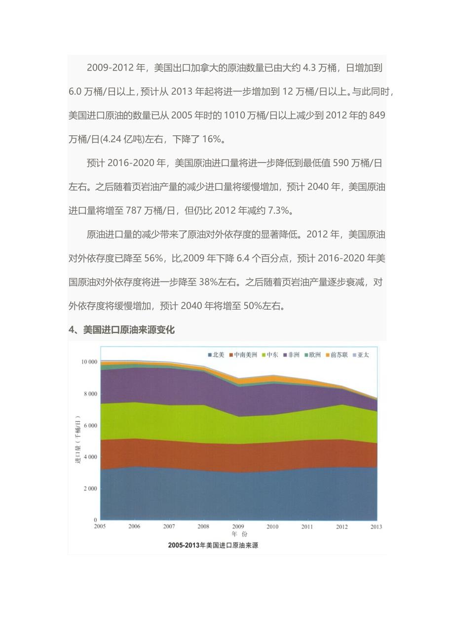 美国页岩油如何影响全球市场？_第4页