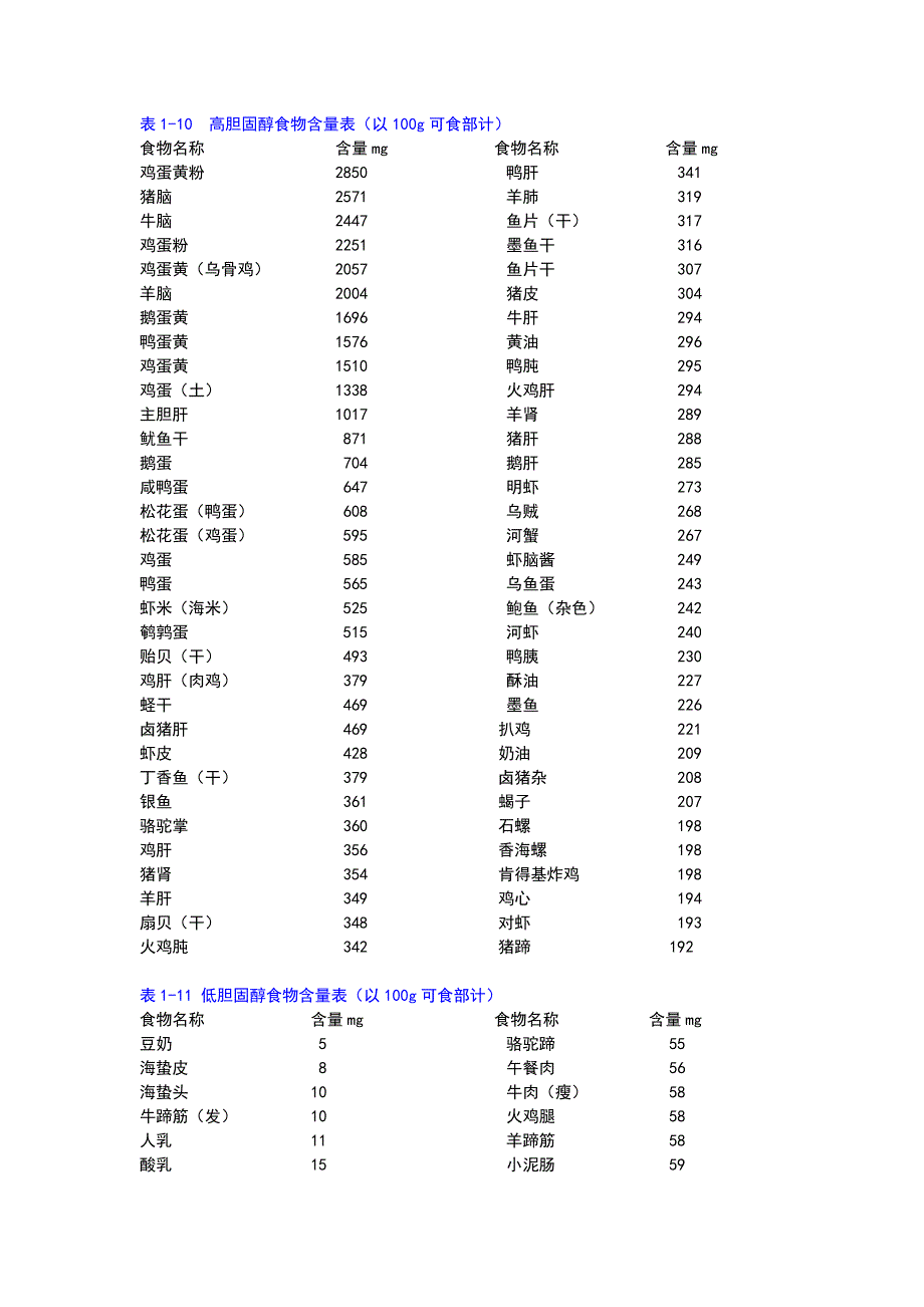 【精选】表8 常见食物胆固醇含量表_第1页