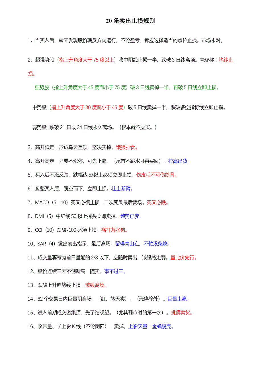 20条卖出止损规则_第1页