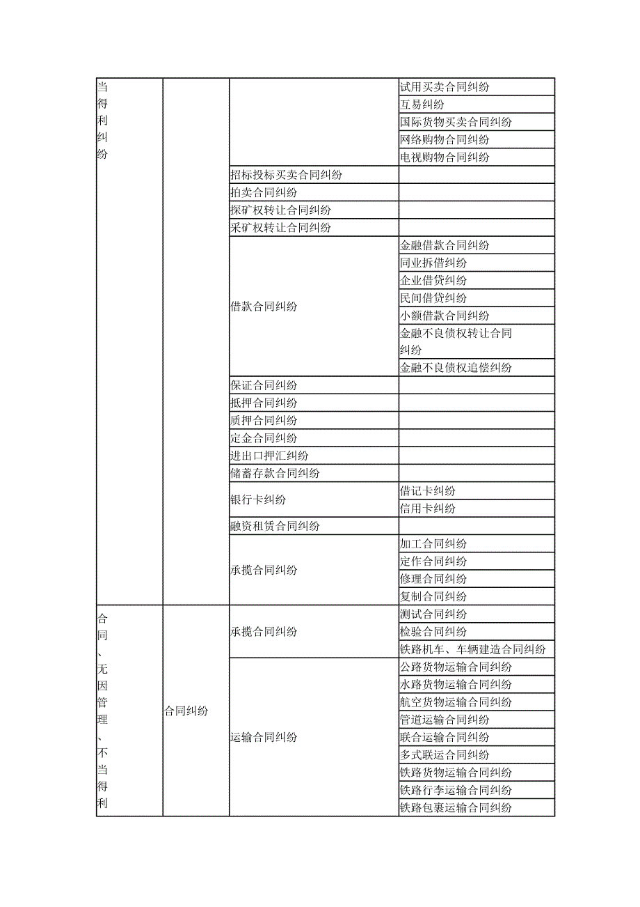 北京市关于商事案由的分类_第2页