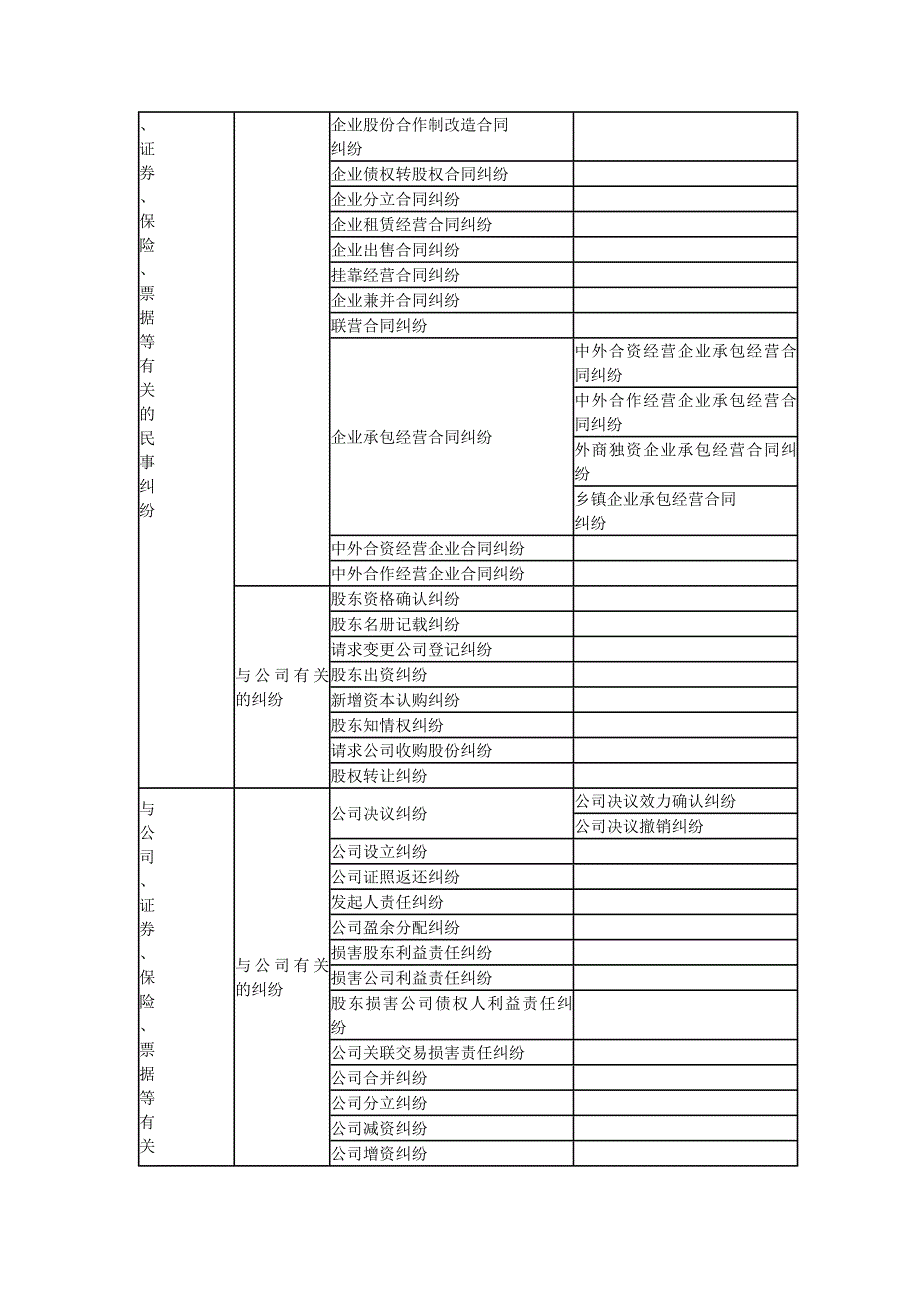 北京市关于商事案由的分类_第4页