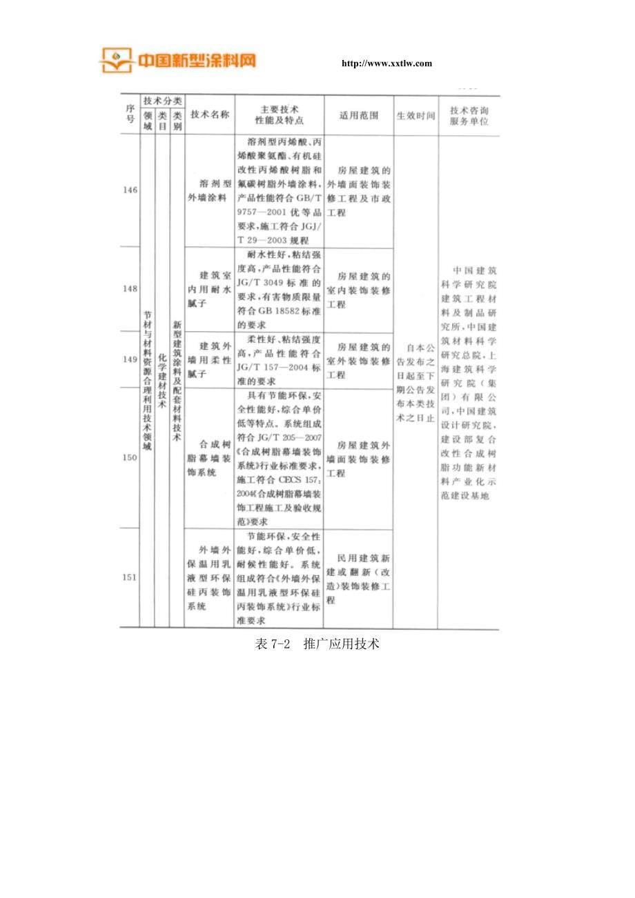 【精选】建筑涂装体系的设计与配色设计之涂装体系设计_第5页