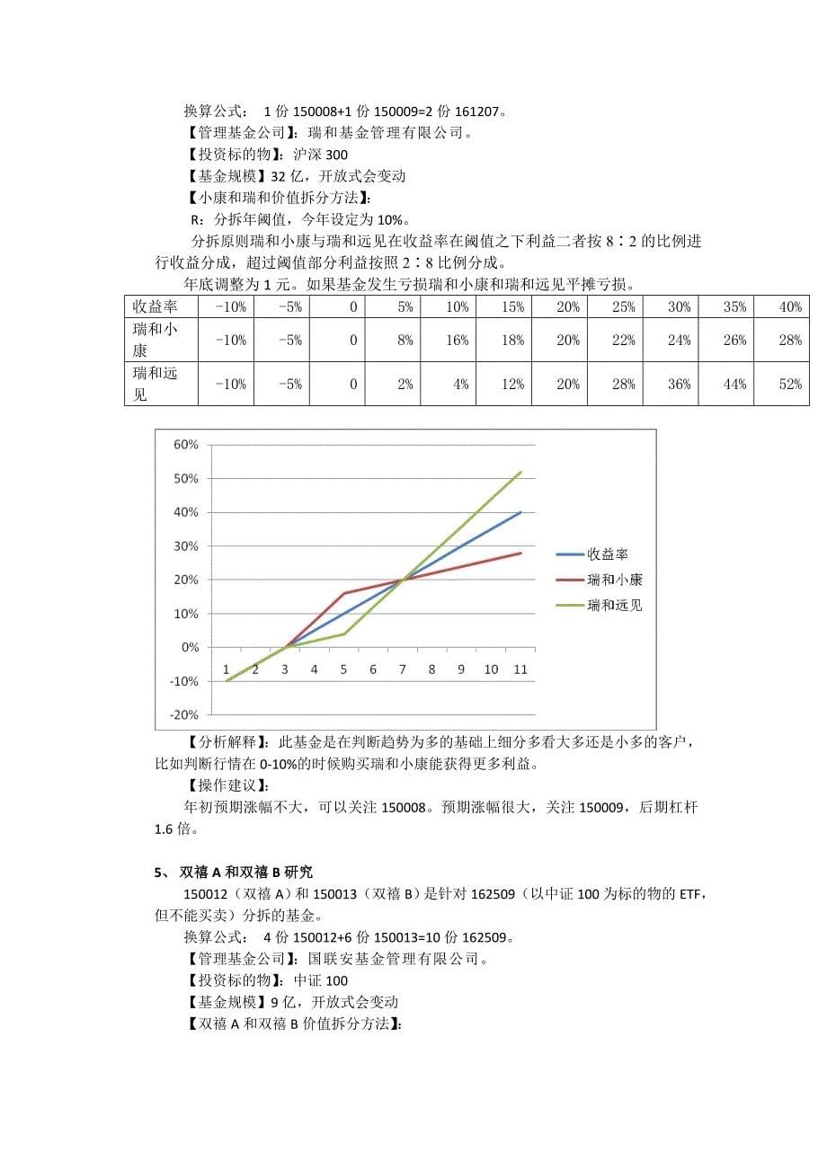 A股指数投资基金大全_第5页