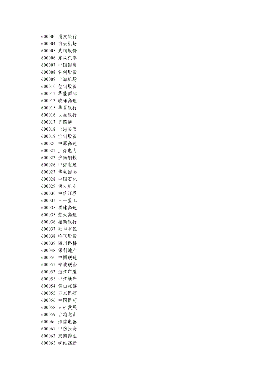 上海证券交易所股票代码及名称_第1页