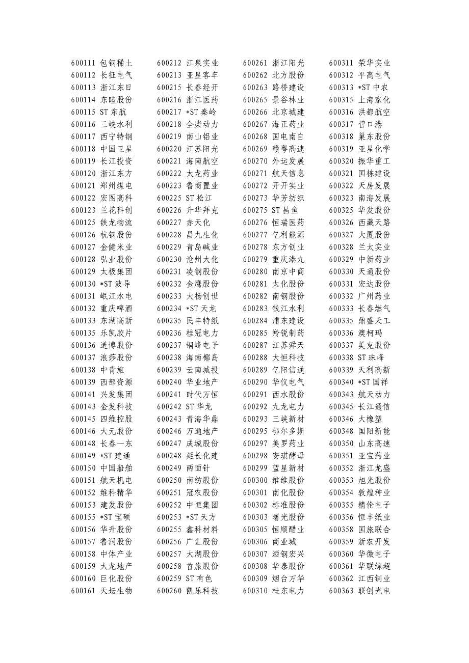 上海证券交易所股票代码及名称_第3页