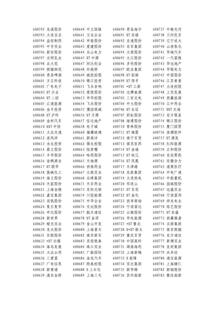 上海证券交易所股票代码及名称_第5页