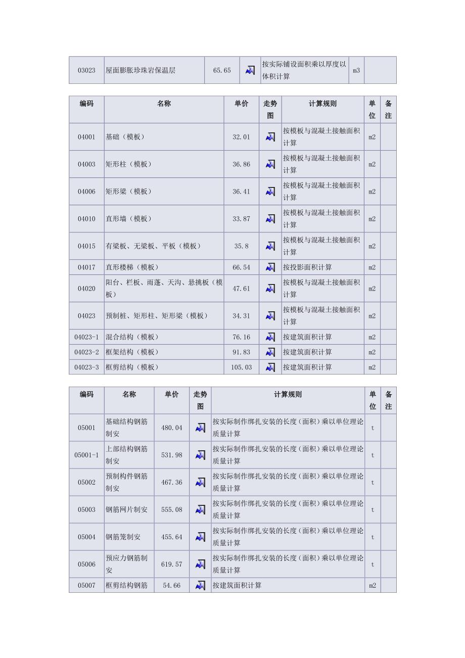 【精选】上海人工费参考_第2页