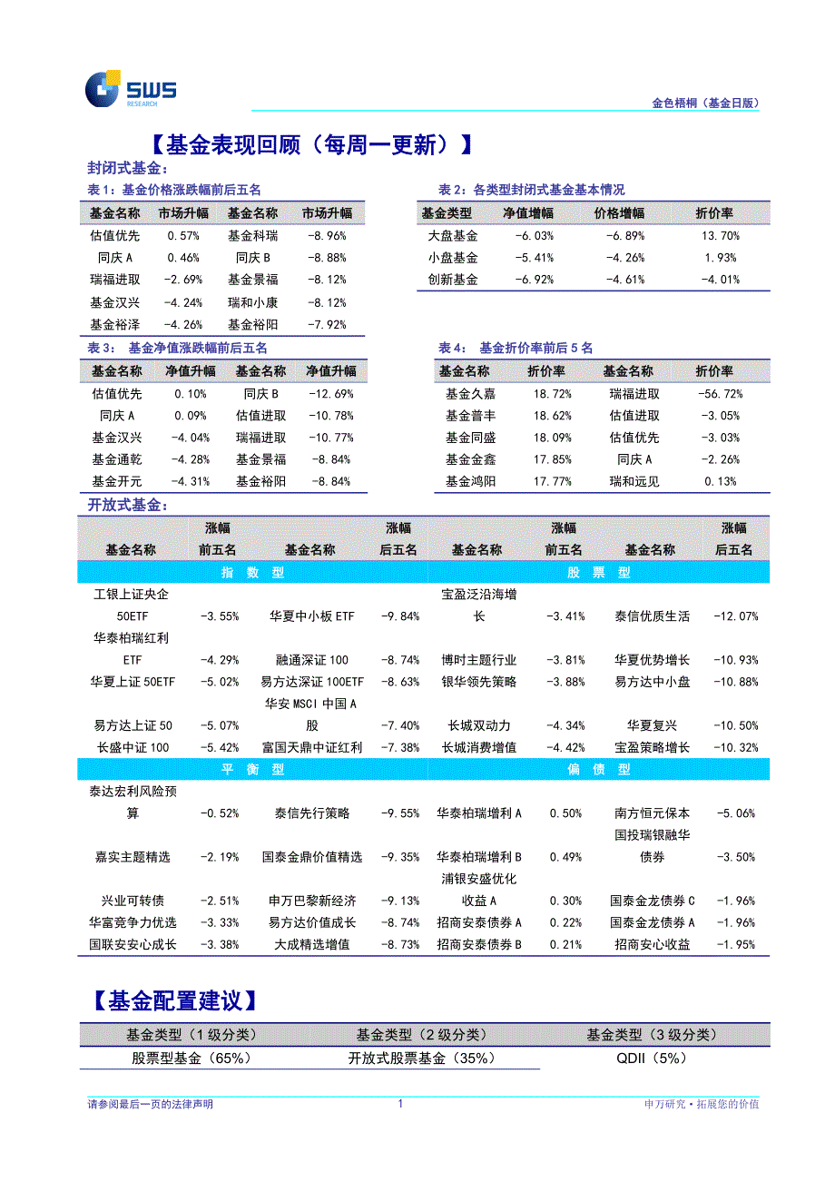 申银万国 基金日版 100708_第3页