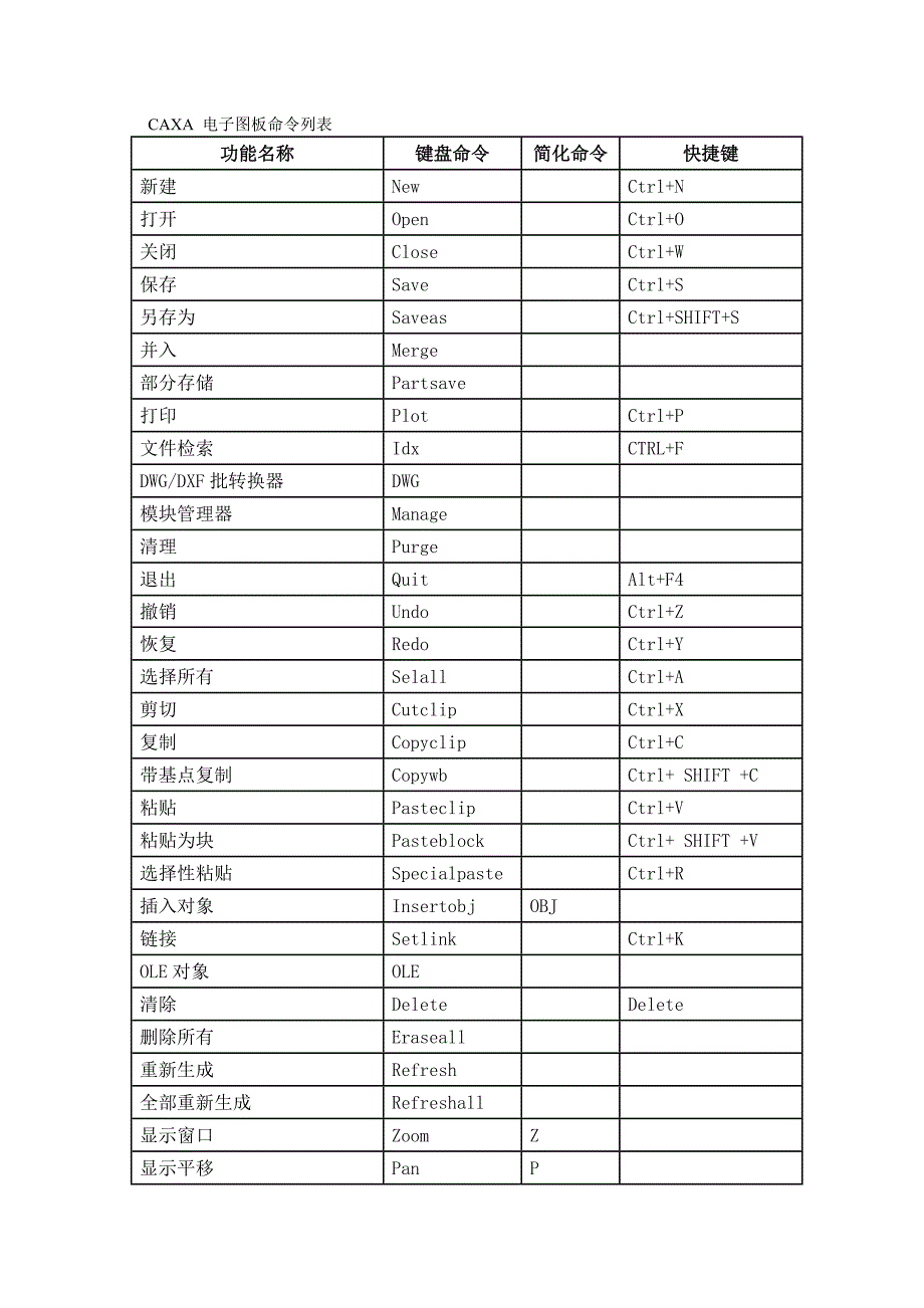 CAXA快捷键大全_第1页