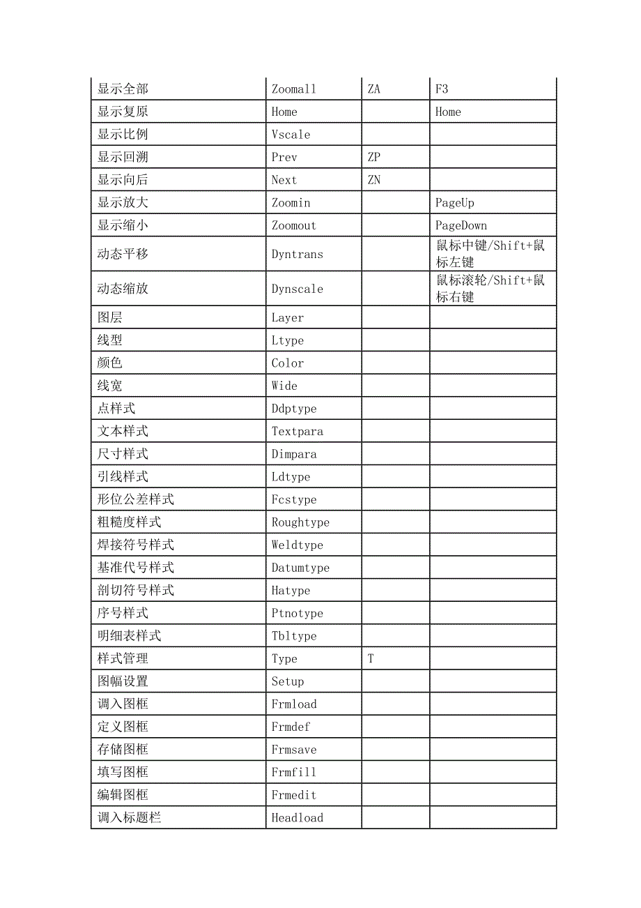 CAXA快捷键大全_第2页